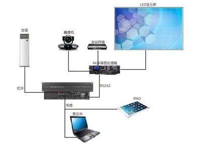會議系統(tǒng)軟件與大樓弱電工程 從安裝到維護(hù)的一體化服務(wù)